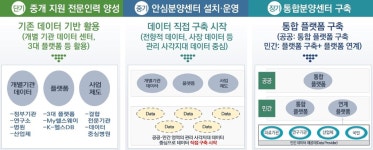빅데이터기반 미래의료 전략은…보건의료데이터 혁신포럼 출범