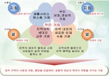 작은 마을 주민 거점마을로 이주…전북도 거점 통합마을 정비