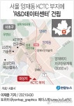 [그래픽] 서울 양재동 KCTC 부지에 R&D데이터센터 건립
