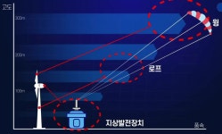 하늘 나는 발전소 개발 탄력…전기연·한전·창원시 손잡았다