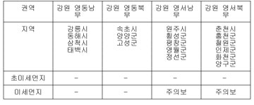강원 영서남부·영서북부 11개 시·군 미세먼지주의보 발령