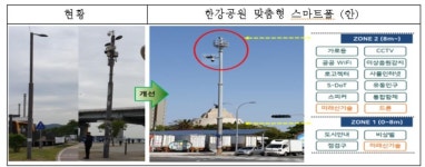 한강공원에 CCTV·와이파이 탑재 스마트폴 설치 추진