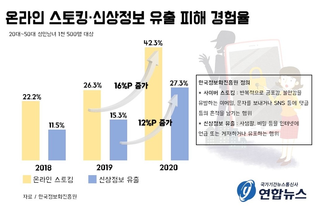 서울 경찰, 스토킹 피해자 개인정보 유출로 사과문 발표 및 대책 마련할 예정