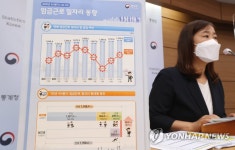 통계청 임금 근로 일자리, 전년동기대비 50.3만 개 증가