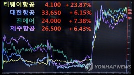 신원인터내셔날항공주 | 주요 항공주 일제히 상승