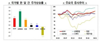 공매도 재개 한달…금융당국 