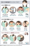 [그래픽] 코로나19 예방접종 후 이상 반응시 어떻게?