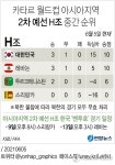 [그래픽] 카타르 월드컵 아시아지역 2차 예선 H조 중간 순위