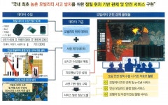 농기계 사고 줄인다…창원시에서 농촌 모빌리티 안전서비스 검증