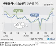 한은 소비자물가와 달리 근원물가 내년에도 오름세 지속