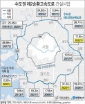 수도권 제2순환로 건설 탄력…내년 3개 구간 개통