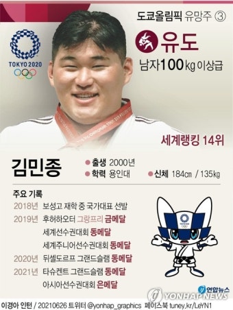 [도쿄 유망주] ③ 유도 김민종