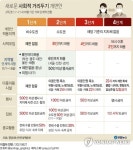대전시, 유흥주점·노래연습장 종사자 코로나19 검사 명령
