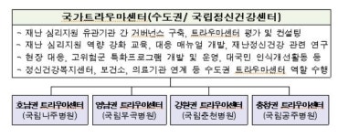 마음 건강 지원 트라우마센터 3곳 추가로 문열어