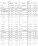 [표] 코스닥 기관 순매수도 상위종목(5일)