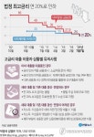 내일부터 최고금리 24%→20%…저축은행·캐피탈, 인하 금리 적용