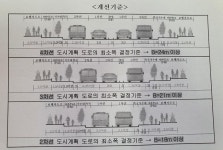 보행자 먼저 생각…대구 신설도로 보도 폭 2·5ｍ보다 넓게
