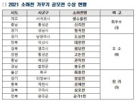 소하천 정비사업 서귀포 생수물천 등 3곳 최우수상