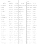 [표] 코스닥 기관 순매수도 상위종목(16일)