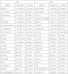 [표] 주간 코스닥 외국인 순매수도 상위종목