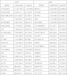 [표] 주간 코스닥 외국인 순매수도 상위종목