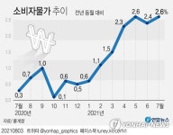 치솟는 물가·천장 뚫린 집값 …금리인상 '외통수'에 몰린 한은
