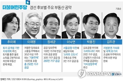 이재명, 김경수, 김동연 TV토론회에서 문화는 고통이 아닌 높은 생활 수준 제공 강조, 정책 발표와 논란 속엔 결정한 민주당 후보 행보