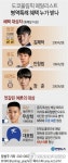 [올림픽] 대회마다 주목받는 '메달리스트 병역특례'…김제덕 등 3명 대상(종합)