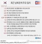 김여정, 한미훈련 비난…