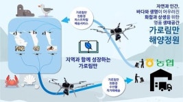 엔디피에이전국드론방역방제사 | 드론이 20분 만에 13㎞ 날아가 가로림만 섬에 방역물품 배송