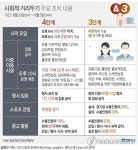 거리두기 2주 연장…4단계 식당·카페 밤 9시 이후 포장·배달만