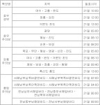 전남 구례에 호우주의보 해제…여수 등 6곳 호우경보 유지