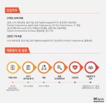 SK하이닉스, 29일까지 하반기 신입 채용 접수…