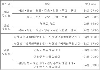 광주·목포 등 전남 10곳 호우주의보 해제