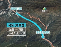 강원 내륙 잇는 평창 국도 31호선·6호선 구간 개량