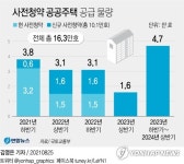 신규택지 민영주택·2·4대책 공공주택 10만1천호 사전청약 공급