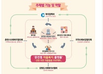 춘천시 어르신·선한 이웃 촘촘 돌봄망 주목