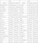 [표] 주간 코스닥 기관 순매수도 상위종목
