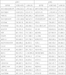 [표] 코스닥 외국인 순매수도 상위종목(30일)