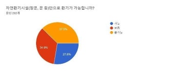경기교육공무직 연이은 학교급식 폐암산재…조리환경 개선해야