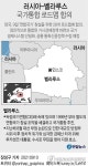 [그래픽] 러시아-벨라루스 국가통합 로드맵 합의