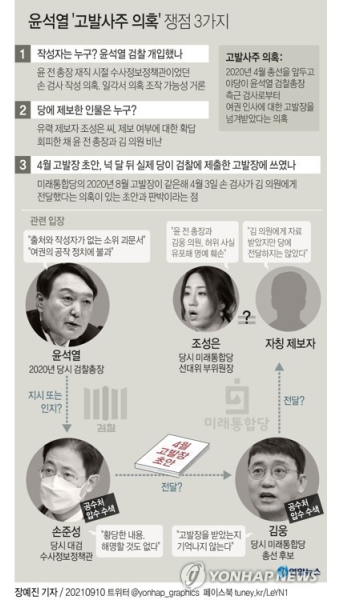 제보자·작성자는 대체 누구?…고발사주 3대 퍼즐 모두 미궁