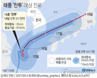 [그래픽] 제14호 태풍 '찬투' 예상 진로(오후 3시)