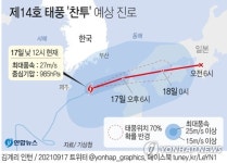 태풍 찬투에 가로등 넘어지고 도로 잠기고…인명피해는 없어(종합)