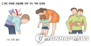 안전한 추석 보내려면 숙지해야 할 응급처치 요령