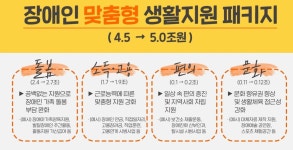 성인 발달장애인 돌봄시간↑…장애예술공연장 내년 개관 대표 이미지