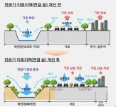 창원 단독주택 밀집지역에서 열기 방출…바람길 내 식혀야