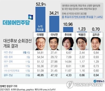 더불어민주당, 대선 경선 규칙 확정…민주당 내부 논란 ↑