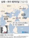 2025년까지 남해∼여수 해저터널 등 116개 도로사업에 10조 투자
