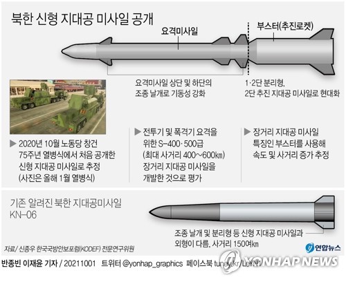 김정은 국무위원장, 성공적인 최신형 지대공미사일 시험 참관
